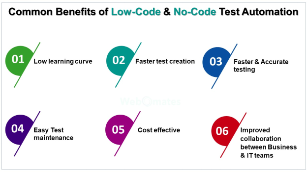 Low-code test automation & No-code test automation : Common Benefits