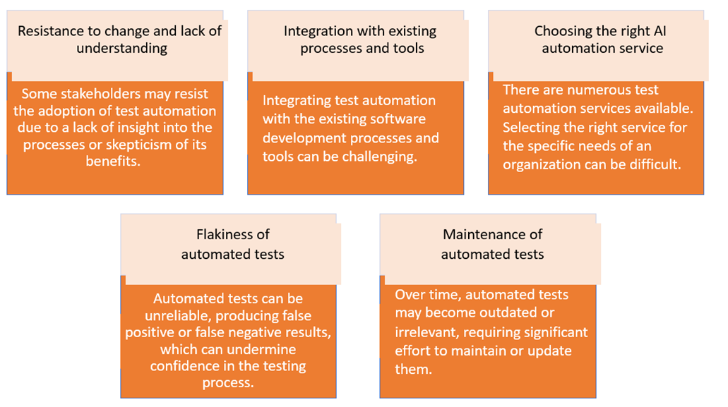 Test Automation a Must-Have in 2023 | Webomates