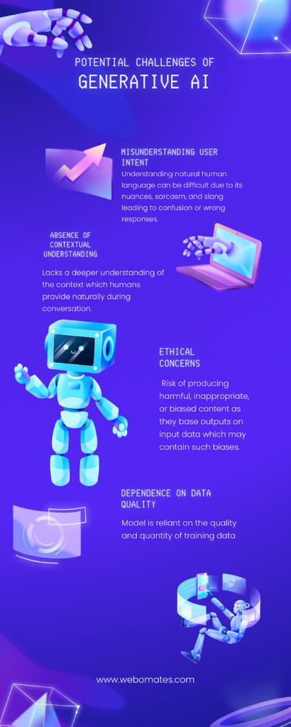 Generative AI in Software Testing : Potential Challenges of Generative AI