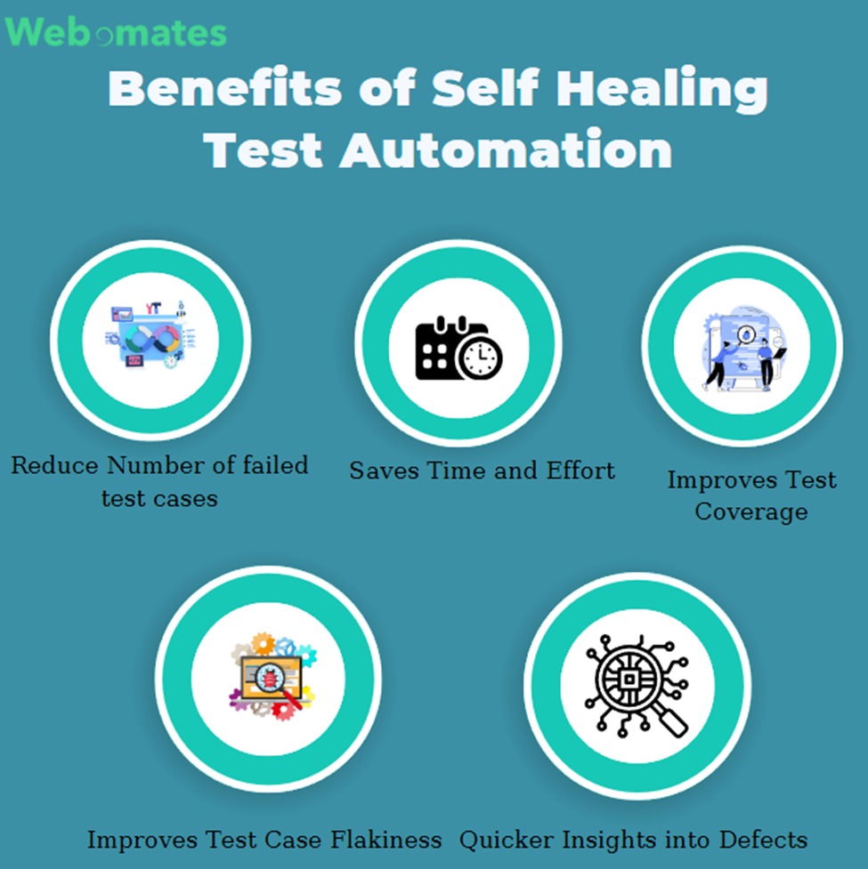 Benefits of Self Healing Test Automation