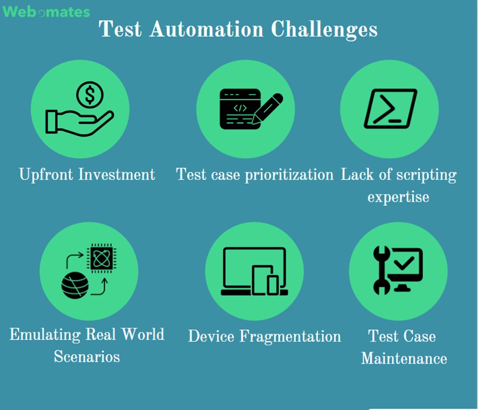 Test Automation Challenges
