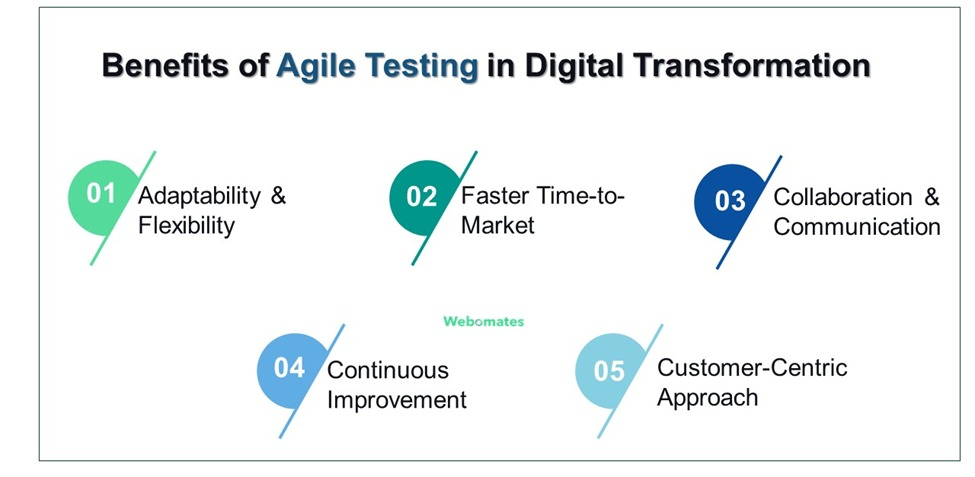Benefits of Agile Testing in Digital Transformation
