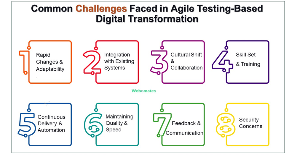 Common Challenges Faced in Agile Testing-Based Digital Transformation