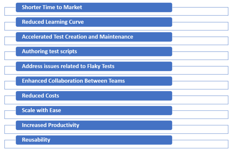 10 Benefits of Low Code No Code Test Automation Platform