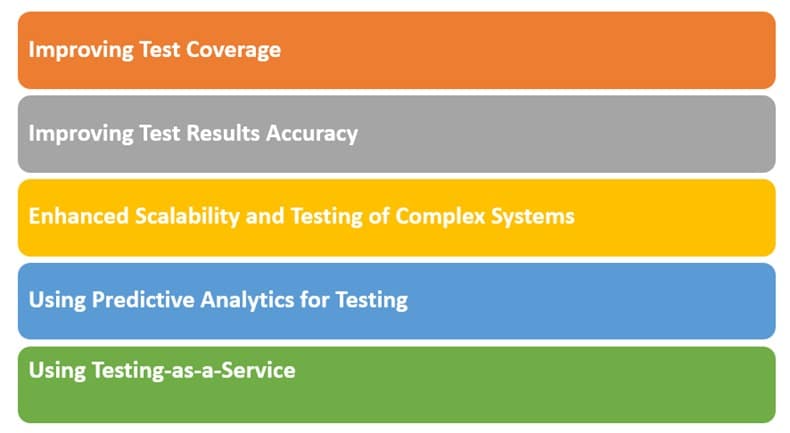 Enter AI Testing - Sam’s Path to Success