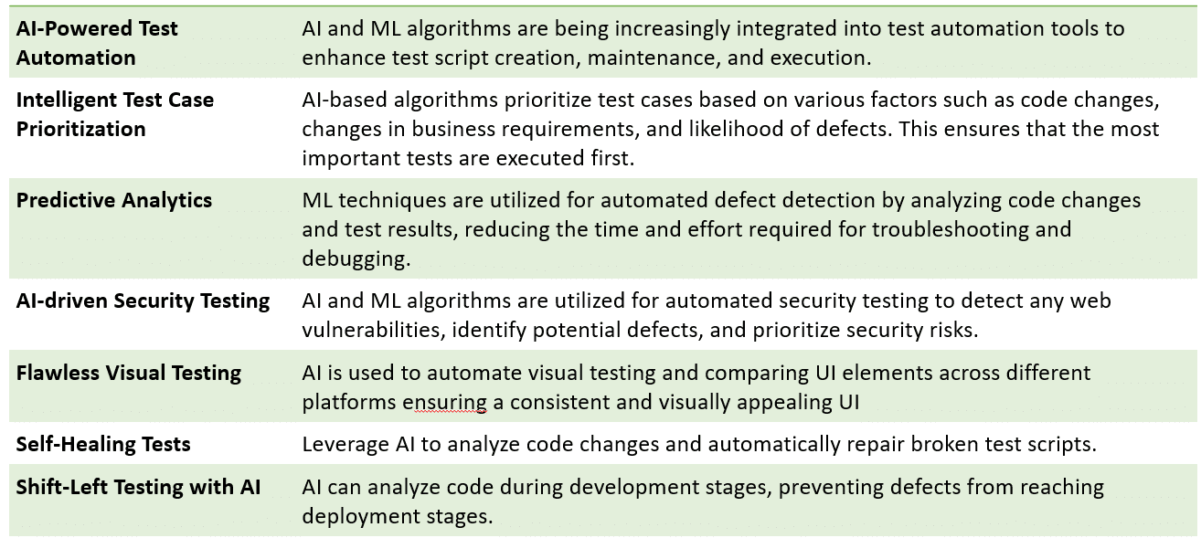 AI Testing Trends in 2024