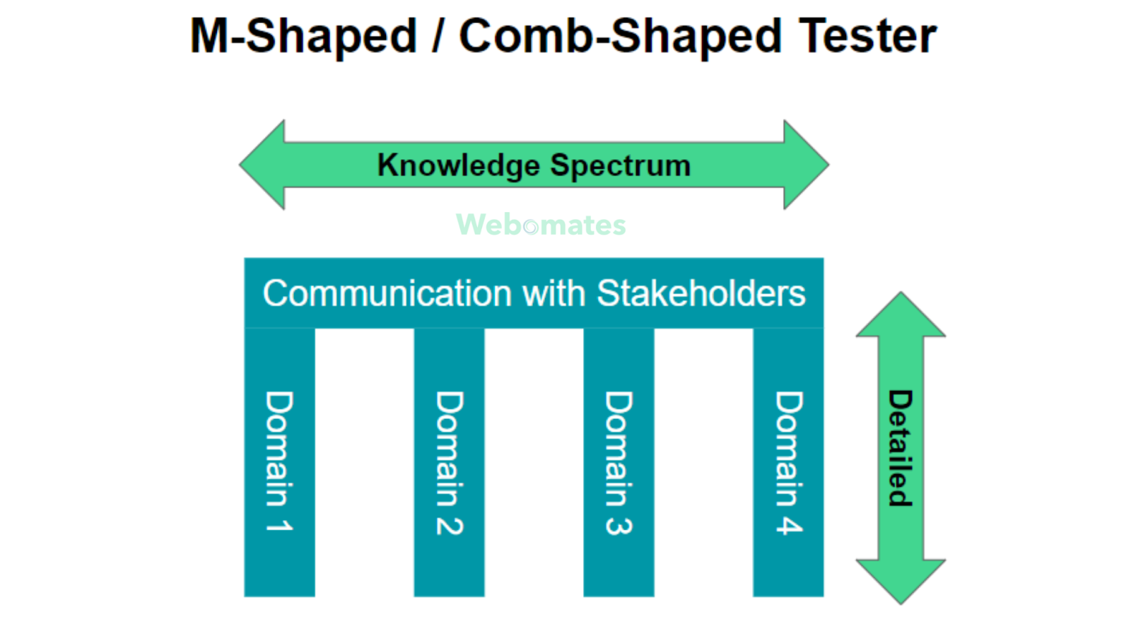 What's a Comb-shaped Tester?