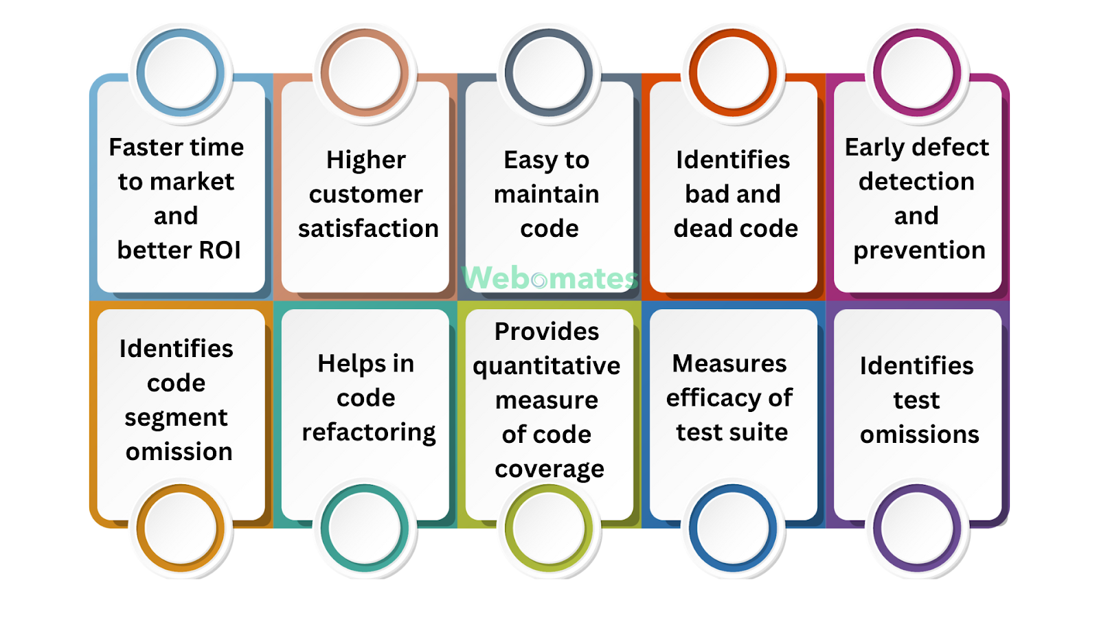 Benefits of Code Coverage in CI/CD