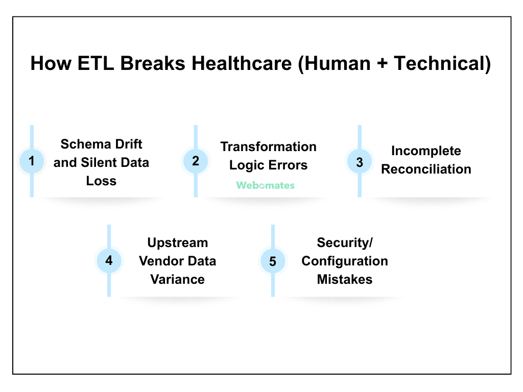 How ETL Breaks Healthcare