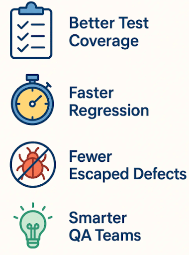 Release Notes Meet AI-Powered Testing at Webomates