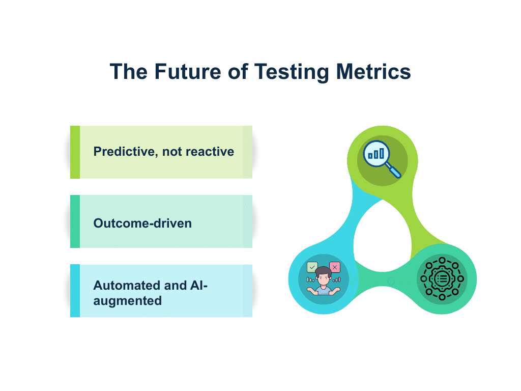 The Future of Testing Metrics