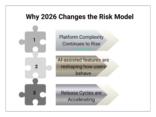 Why 2026 Changes the Risk Model