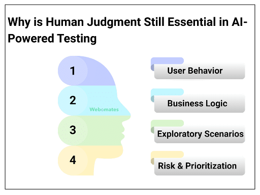 Why is Human Judgement Still Essential in AI-Powered Testing