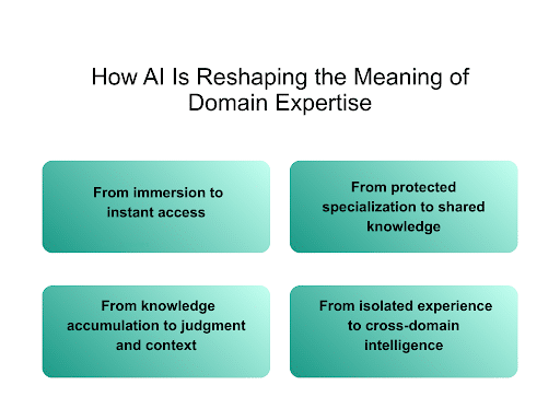 How AI Is Reshaping the Meaning of Domain Expertise