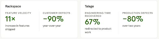 Rackspace & Talage real results