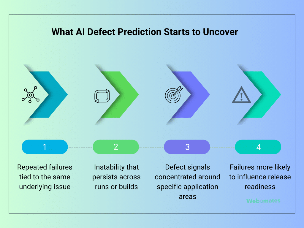 How AI Defect Prediction Identifies High-Impact Failures
