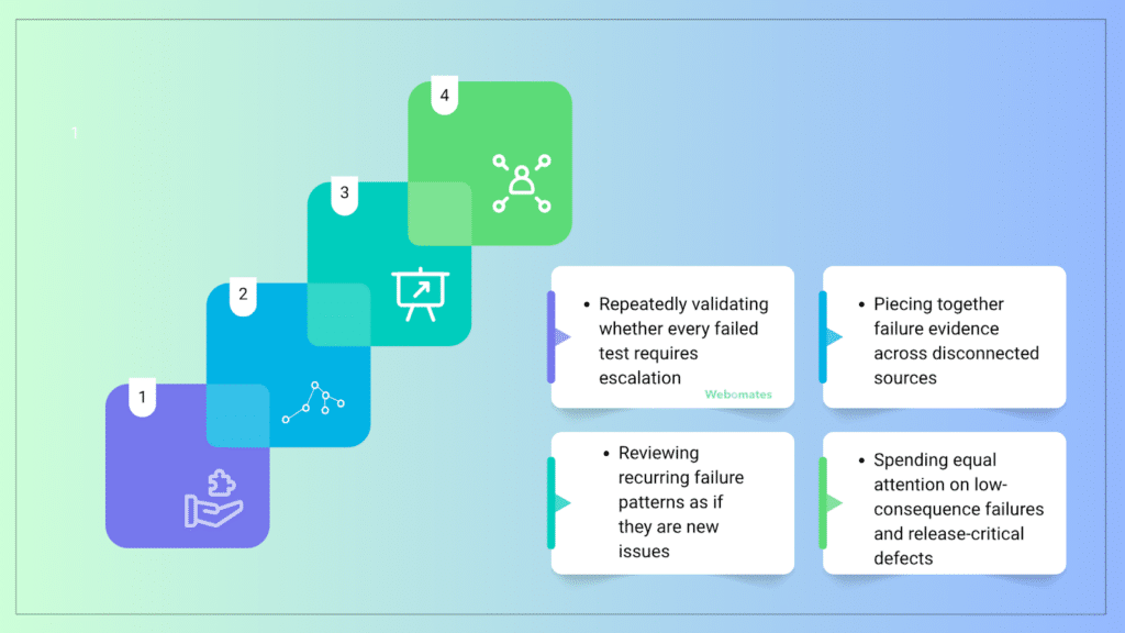 What QA Teams No Longer Need to Do Manually