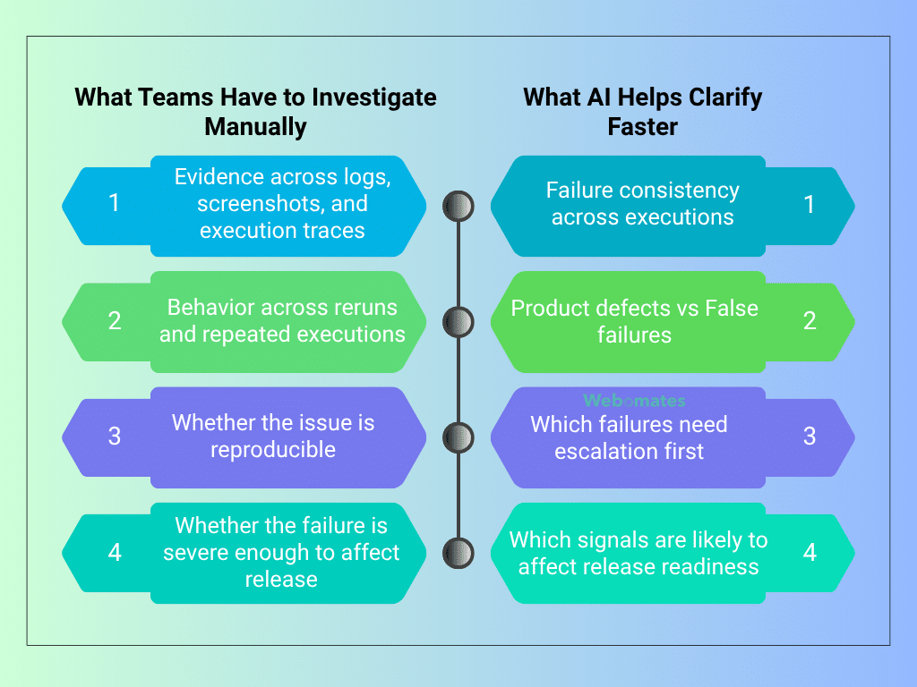 How Failure Analysis Changes in AI QA Testing