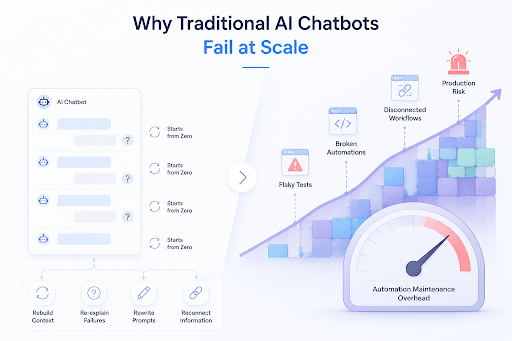 Why traditional AI chatbots fail at scale