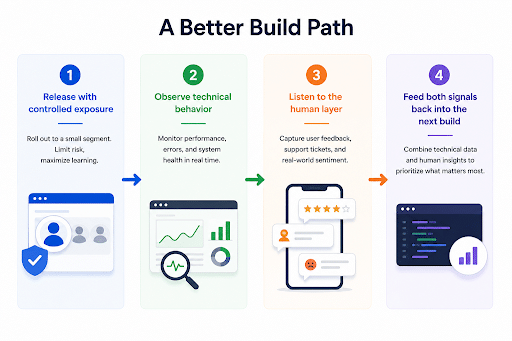 Path for Quality Improvement